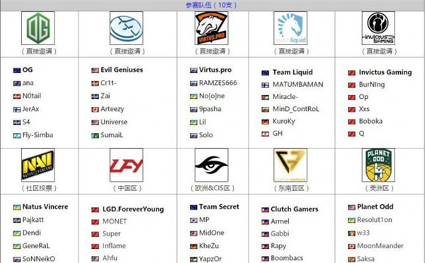 《DOTA2》震中杯各支战队的定妆照已正式曝光！