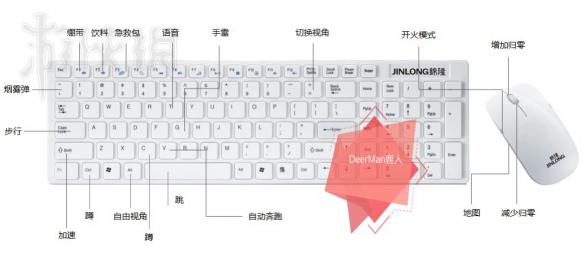 《绝地求生大逃杀》按键配置经验分享如何设置按键更顺手