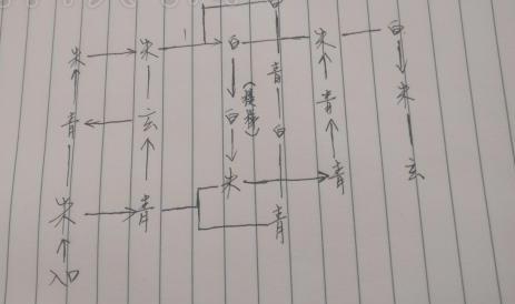 《神舞幻想》四灵阵地图攻略四灵阵路线指引