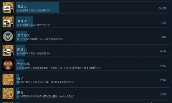 《再度征服》全成就解锁指南各成就如何达成？