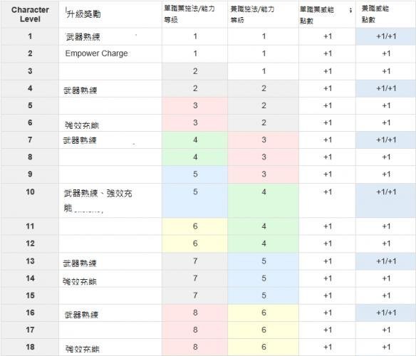 《永恒之柱2：死亡之火》职业兼职系统图文解析兼职系统究竟是什么？