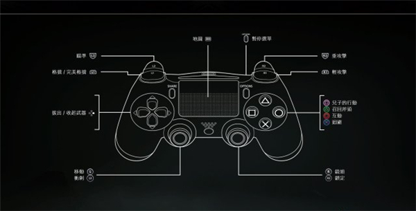 《战神4》手柄操作指南手柄按键功能说明
