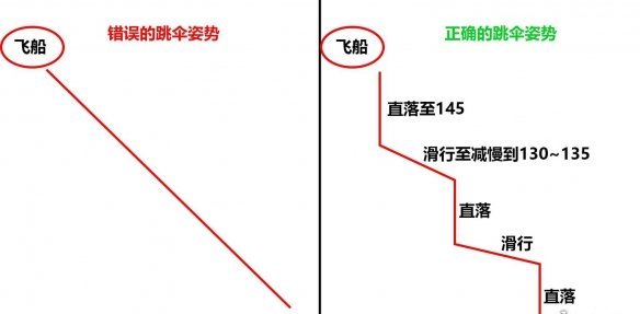 Apex英雄快速跳伞技巧分享如何实现最快跳伞