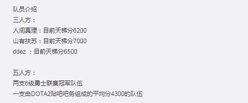 《Dota2》3V5挑战赛圆满结束“大神”战队因人数劣势惨遭零封