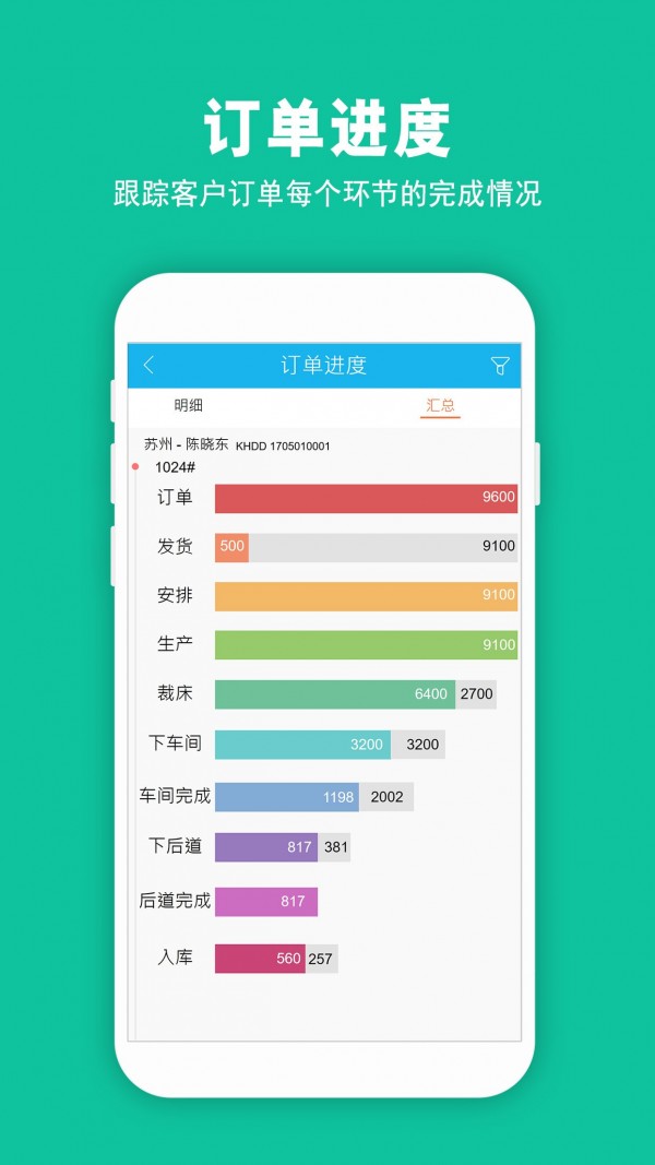 服装企管家图5