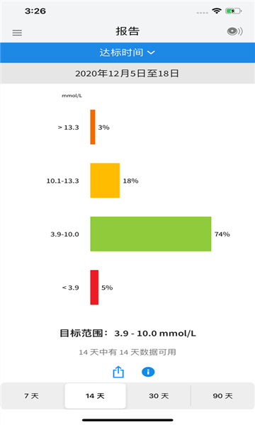 LibreLink免费版图2