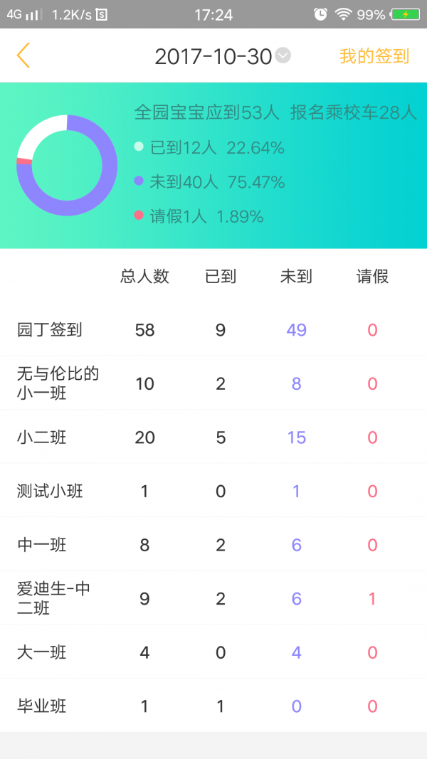 阿童目家长端图4