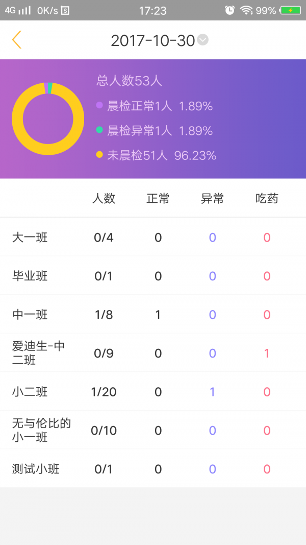 阿童目家长端图3
