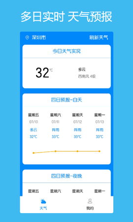 本地每日天气通图3