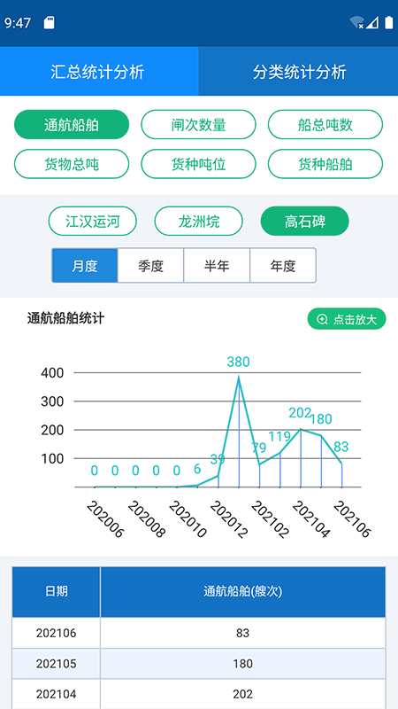 e船畅·管理图2