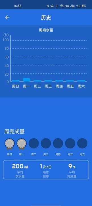 喝水闹钟手机版图1