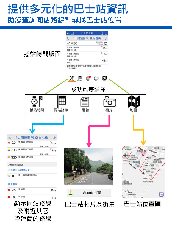 Citybus免费正版图5