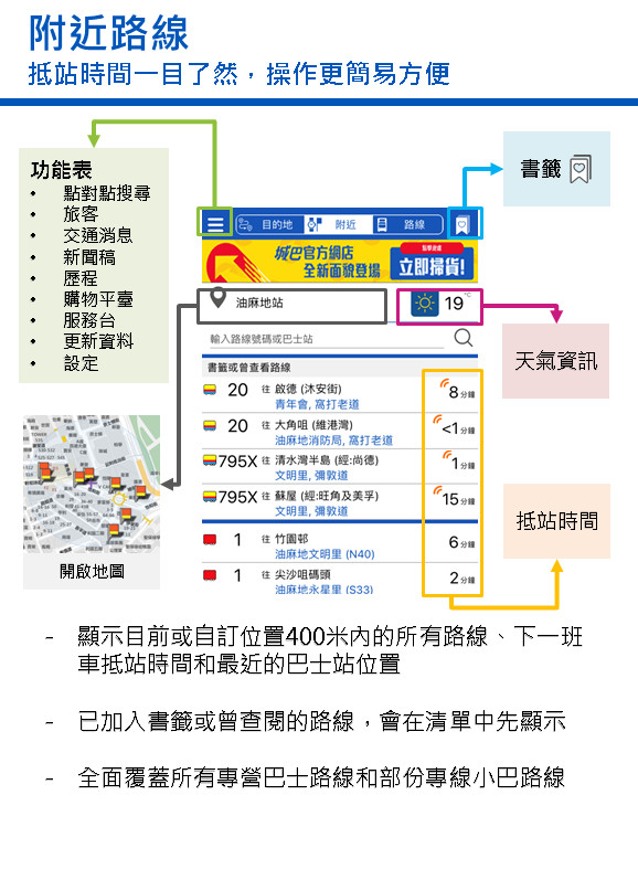 Citybus免费正版图3