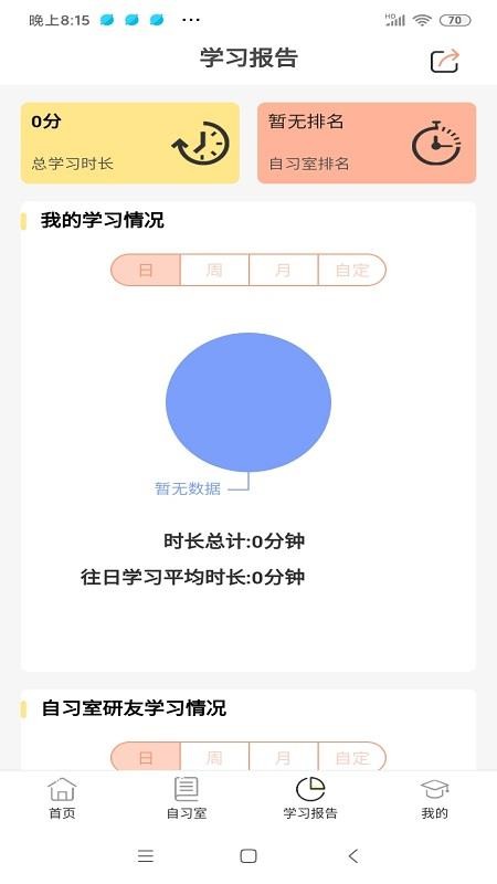 修炼考研