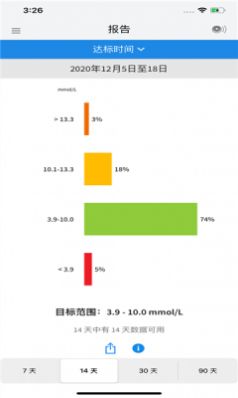 瞬感血糖仪无广告版图1