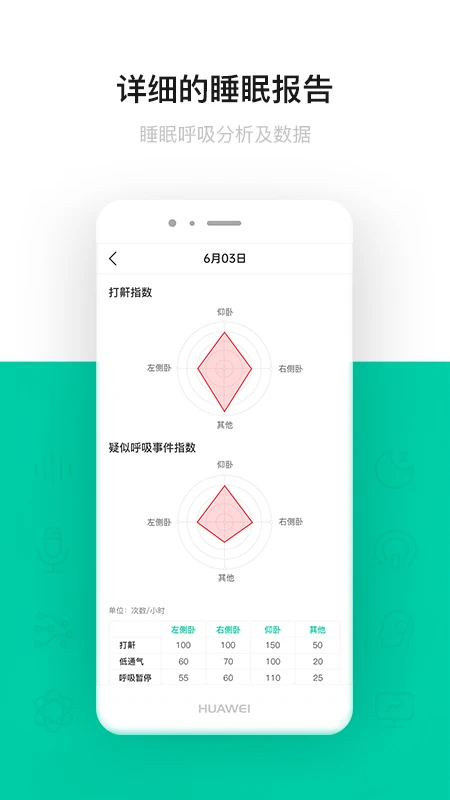呼噜圈呼吸监测图3
