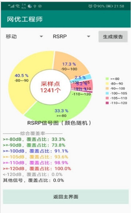 网优工程师