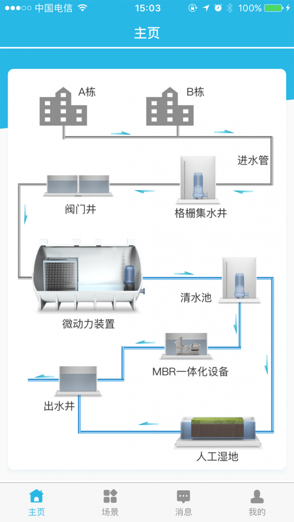 亿小云手机免费版图4
