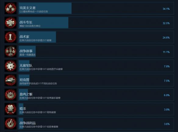 突袭4全部成就及达成条件汇总