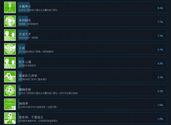 《迪诺迪尼的劲射足球》游戏成就如何解锁所有成就解锁条件汇总