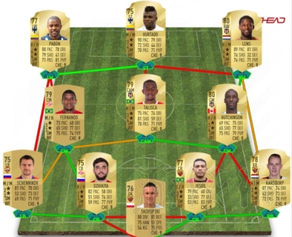 《FIFA18》开荒阵容选择指南实用开荒阵容与平民妖人推荐
