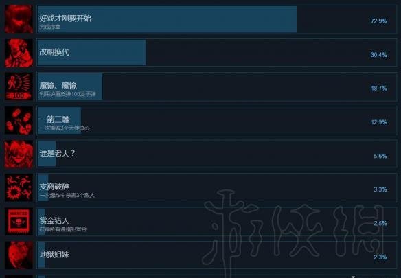 《密探》游戏中RUINER成就的解锁方法是什么？RUINER全部成就的达成条件汇总