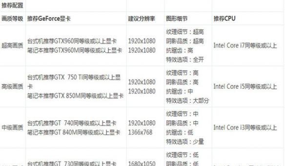 《火源计划》需要什么配置才能运行配置需求说明