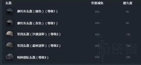 《绝地求生大逃杀》防弹装备耐久度深度解读防弹衣变红该如何处理