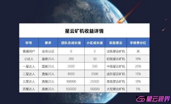 星云视界