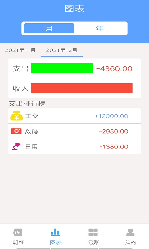 开运记账图3