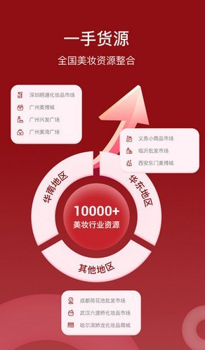 美妆商家