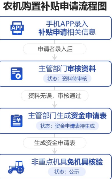 陕西农机补贴手机版