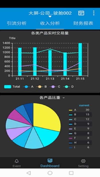 Dashboard(1)