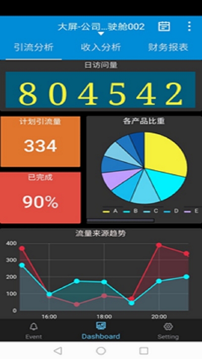 Dashboard(3)