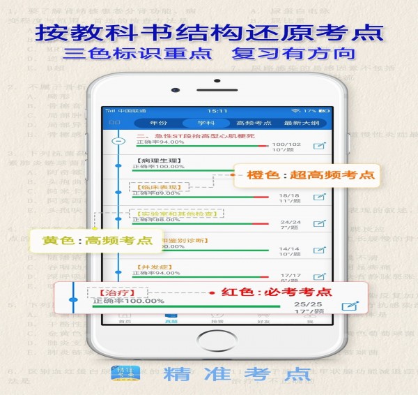助理医师最新版图3