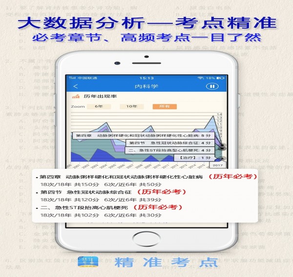 助理医师最新版图1