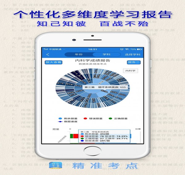 助理医师最新版图2