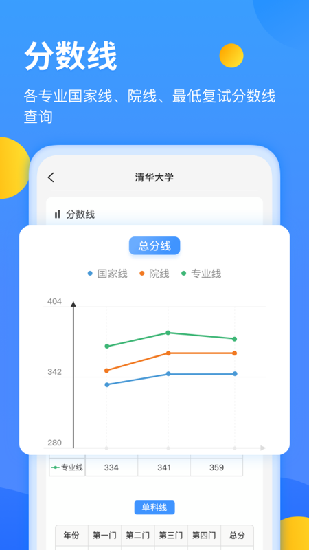 研小白最新版图2