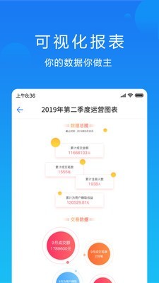 晓数图2