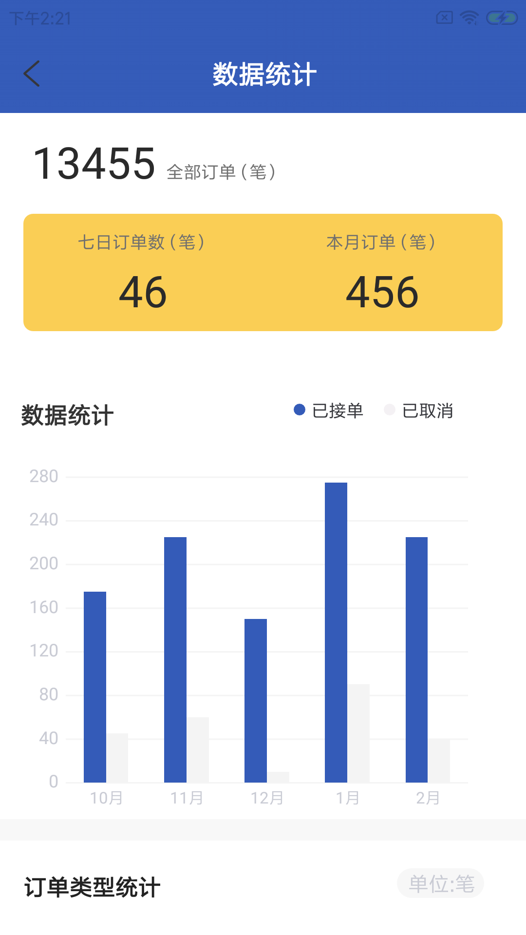 咪安鲁骑手(2)