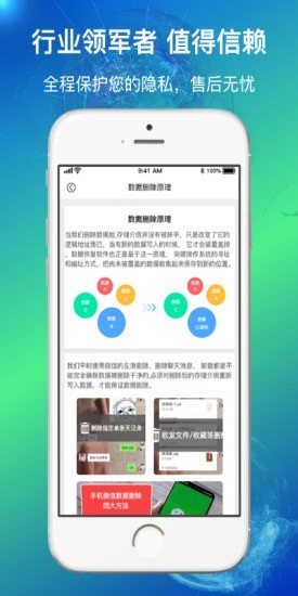 量子数据恢复通用版图1