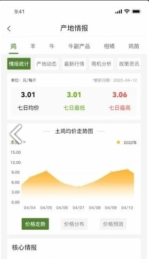 农淘淘最新免费版图2