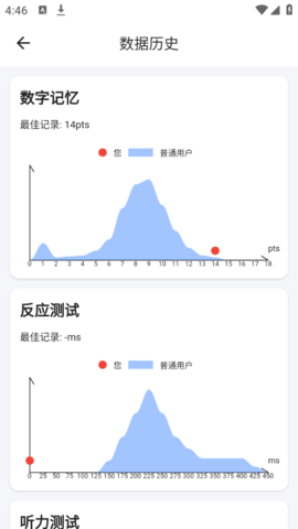 humanbenchmark
