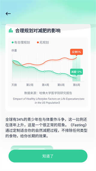 Fasting轻断食图4