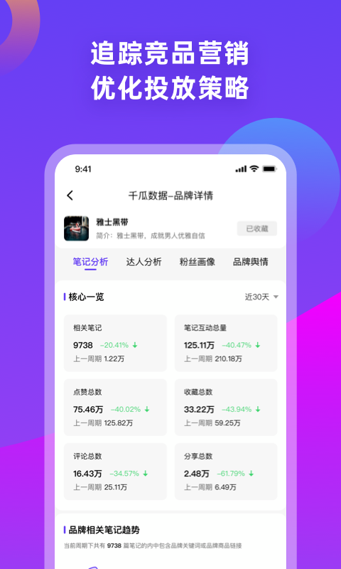 千瓜数据免费版图2