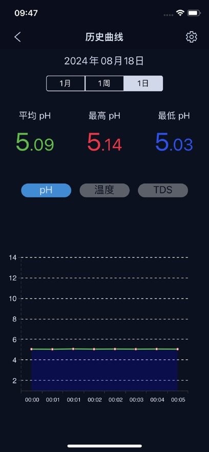 鱼乐世界手机正版-图1