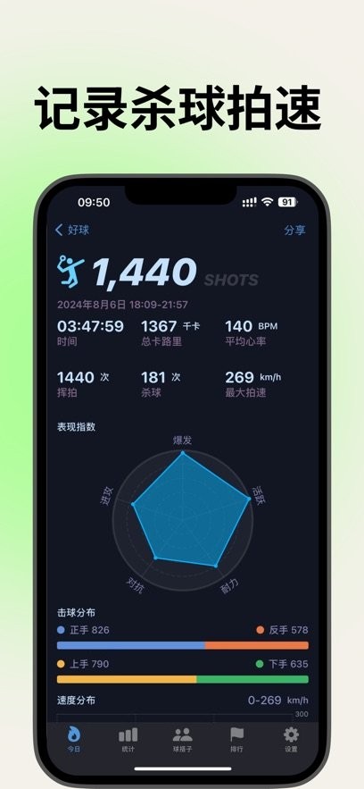 好球图3