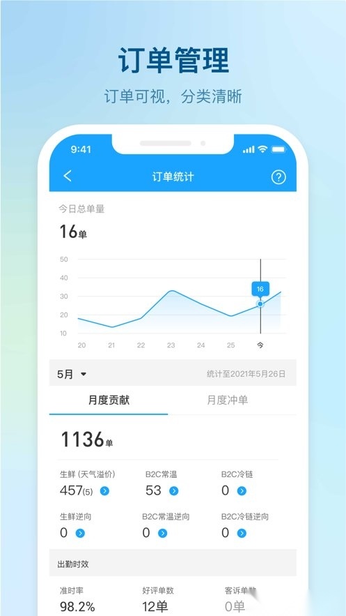 盒马驾到手机版图2