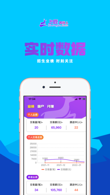 上鹿合伙人通用版图2