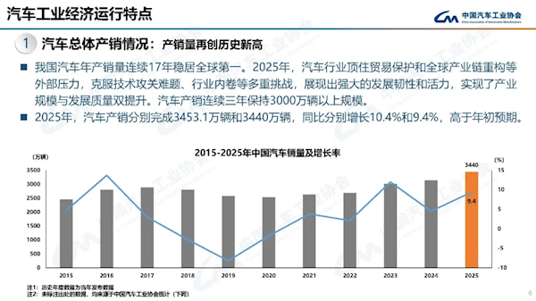 中国汽车年度销量达3440万辆，自主品牌占比七成，合资品牌销量持续走低